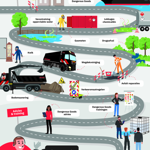Infographic