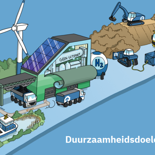 emissieloos 2023